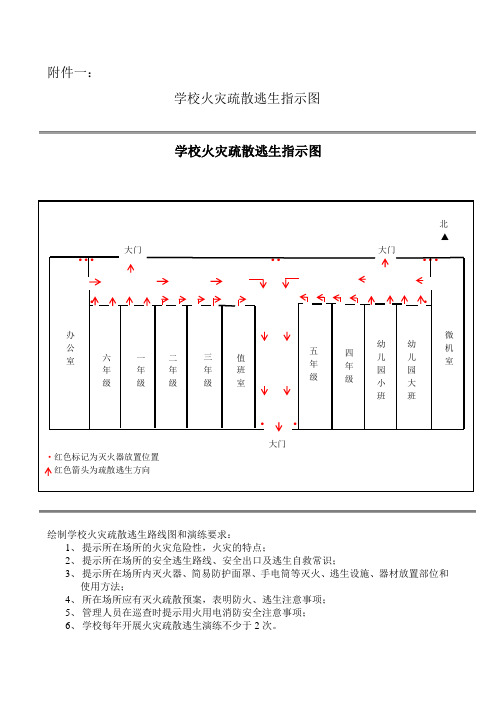 学校火灾疏散逃生指示图、家庭火灾疏散逃生路线图例