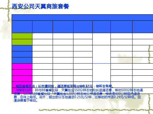 中国电信移动业务资费套餐大全