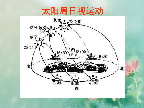 太阳周日运动PPT教学课件