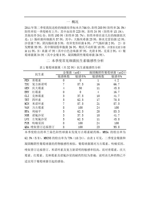抗菌药物敏感性分析