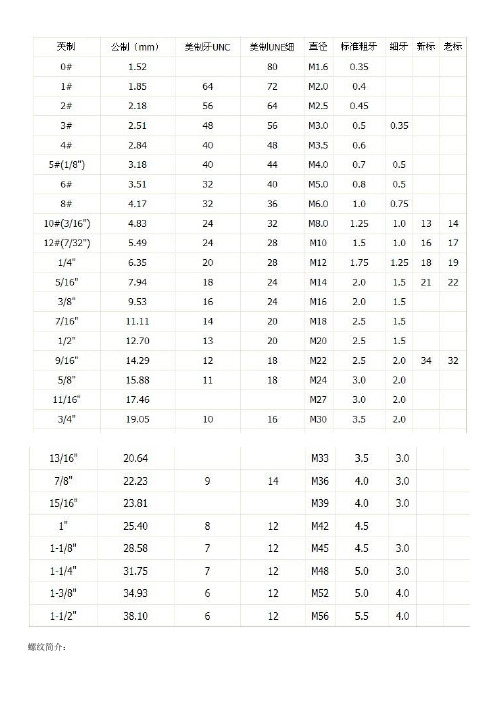 公制,英制,美制螺纹尺寸对照表