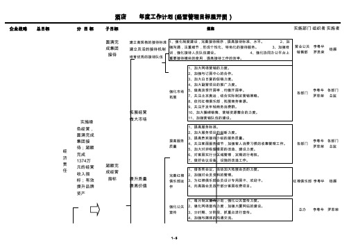 酒店管理会所酒店经营目标工作计划展开图