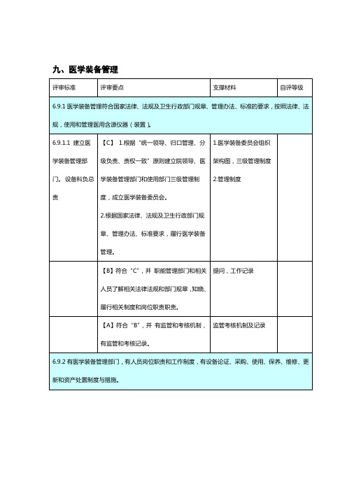 医学装备管理二甲评审标准要点和支撑材料