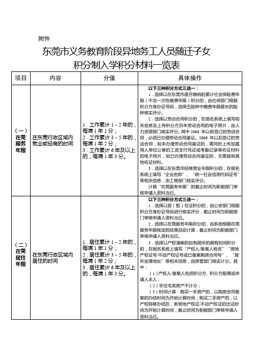 2017年积分方案东莞积分入学