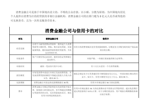 消费金融公司与信用卡的对比