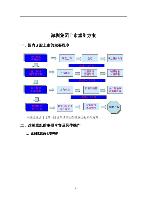 公司上市重组方案