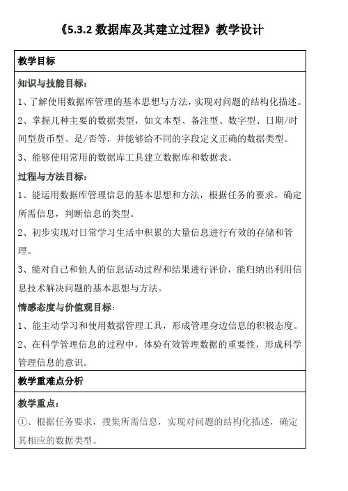5.3.2数据库及其建立过程
