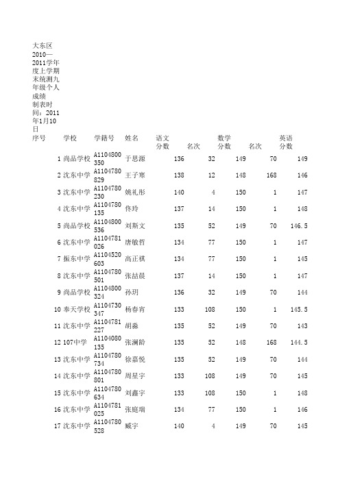 九年上 大东成绩