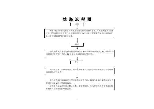填海工程流程