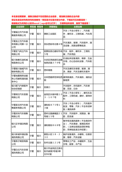 新版宁夏省银川汽车清洗工商企业公司商家名录名单联系方式大全52家