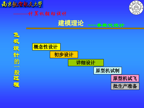 4 建模理论3-参数化设计
