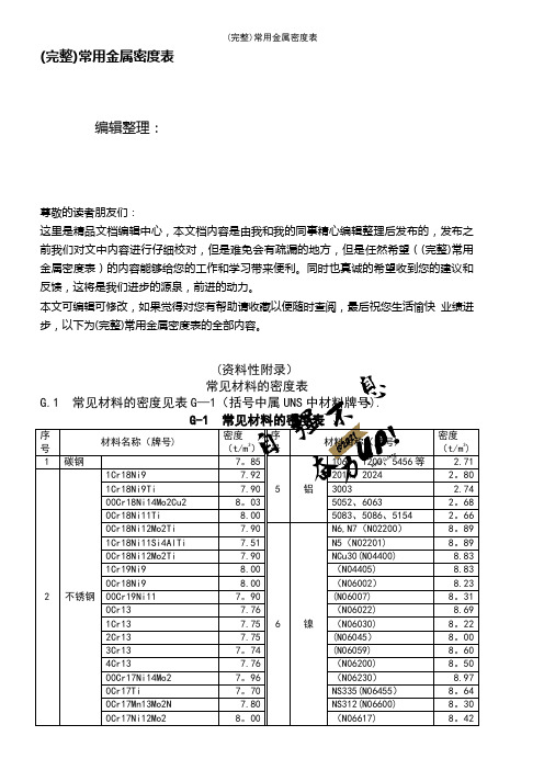 (最新整理)常用金属密度表