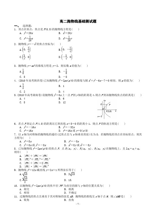 (完整版)高二抛物线基础测试题