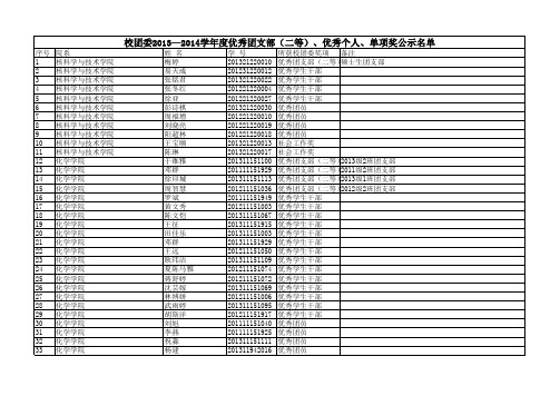 校团委2013—2014学年度优秀团支部(二等)、优秀个人
