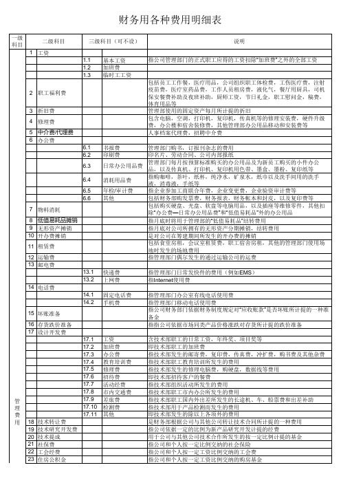 财务费用明细表(详细说明)