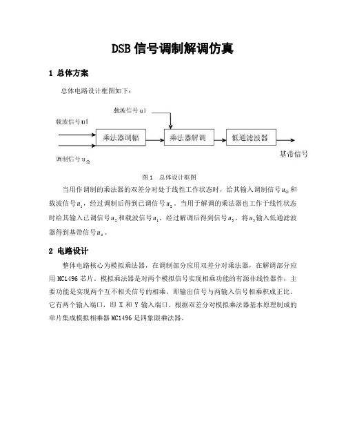 DSB信号调制解调仿真