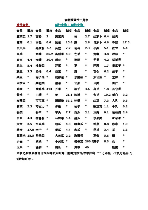 食物酸碱性一览表