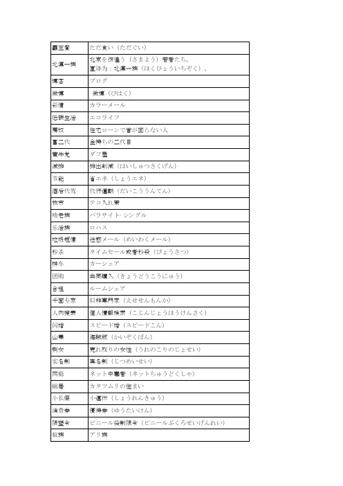 国内流行热词日语译词