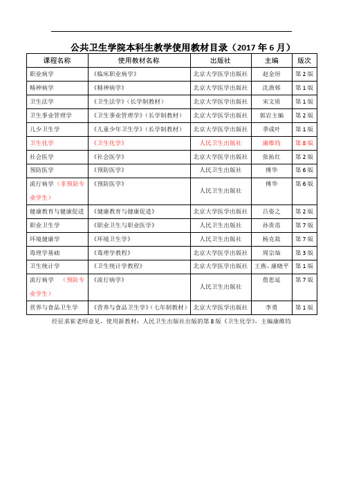 公共卫生学院本科生教学使用教材目录(2017年6月)
