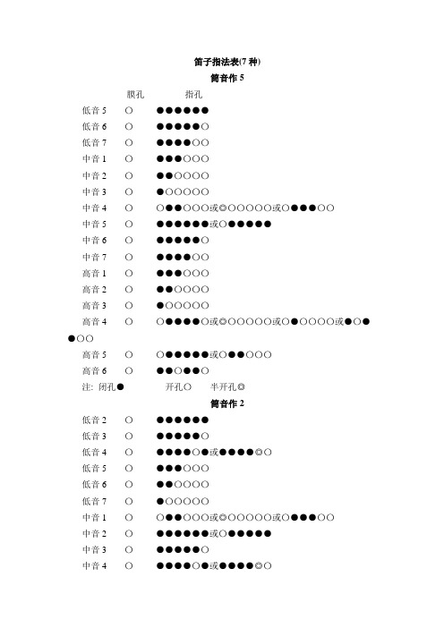 笛子指法表