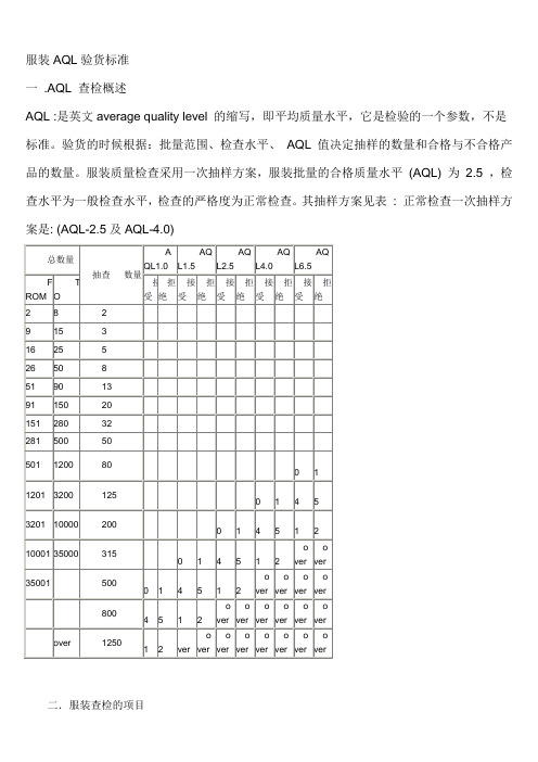 服装AQL验货标准