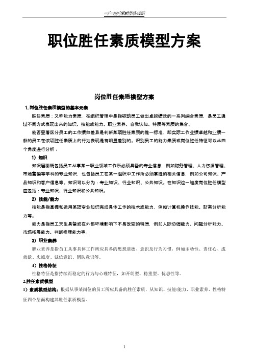 公司岗位胜任素质模型设计方案