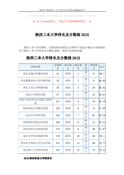 【推荐下载】陕西三本大学排名及分数线201Xword版本 (2页)