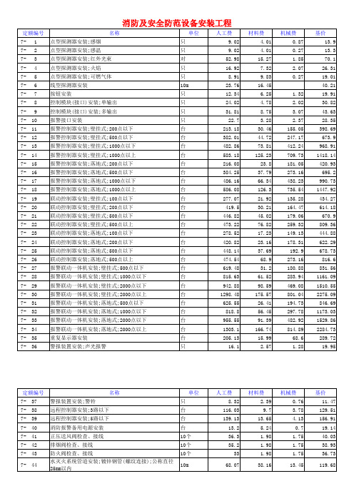 山东03消耗量定额