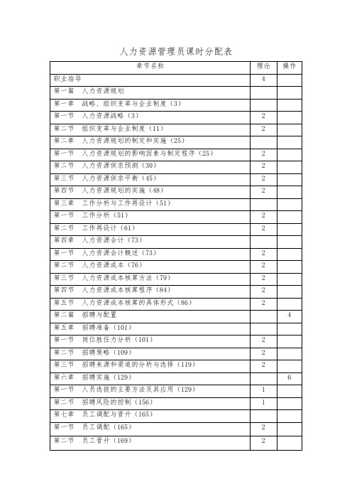 人力资源管理员课时分配表