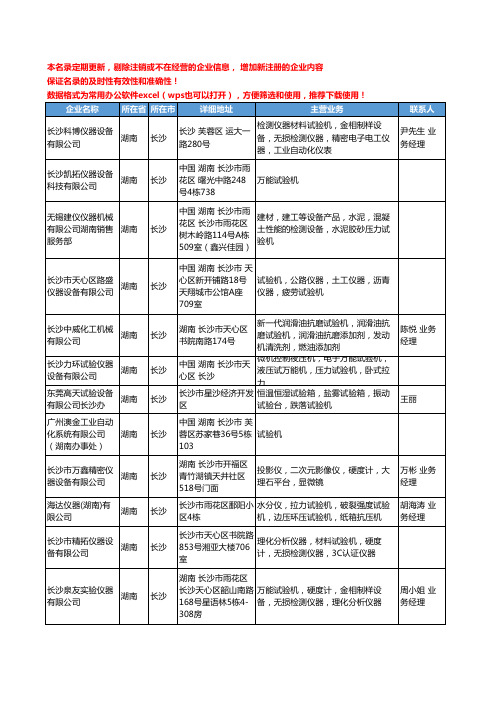 2020新版湖南省长沙试验机工商企业公司名录名单黄页大全56家