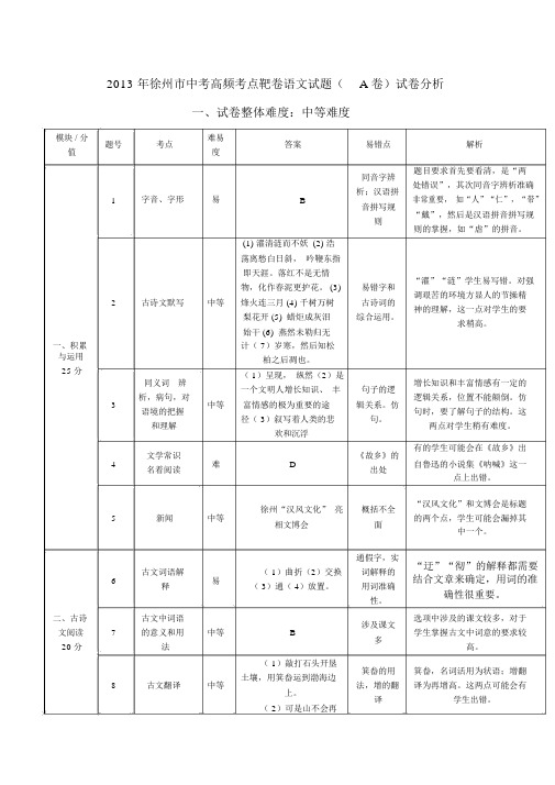 试卷分析模板.docx