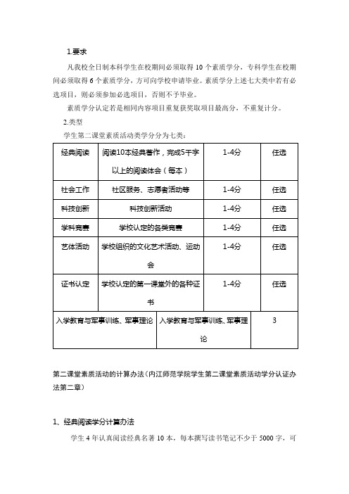 内江师院素质学分