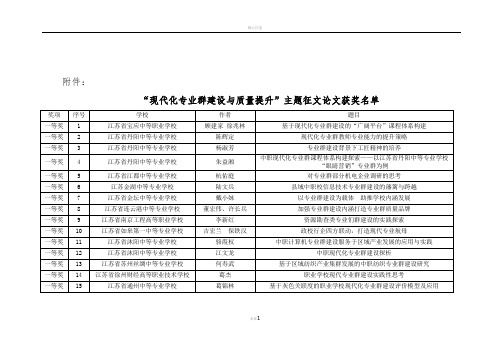 现代化专业群建设与质量提升-江苏职业技术教育学会