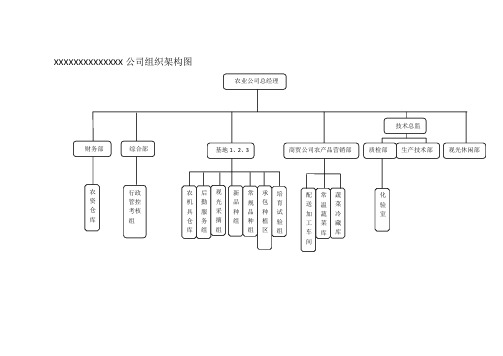 农业组织架构及岗位安排