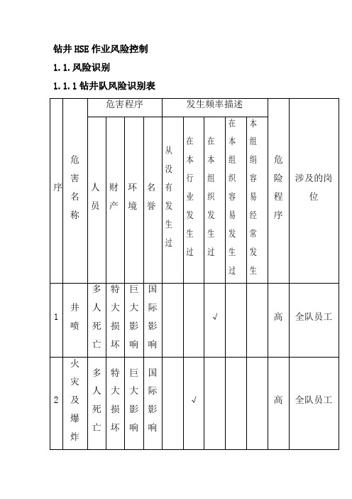 钻井HSE作业风险控制