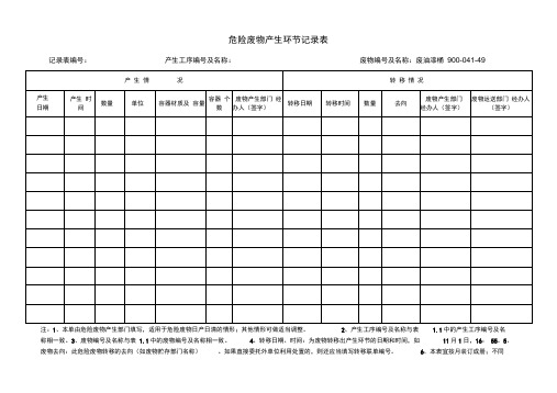 危险废物台账