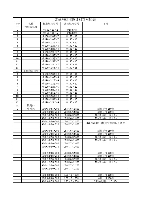 电力材料常规与标准设计材料对照表