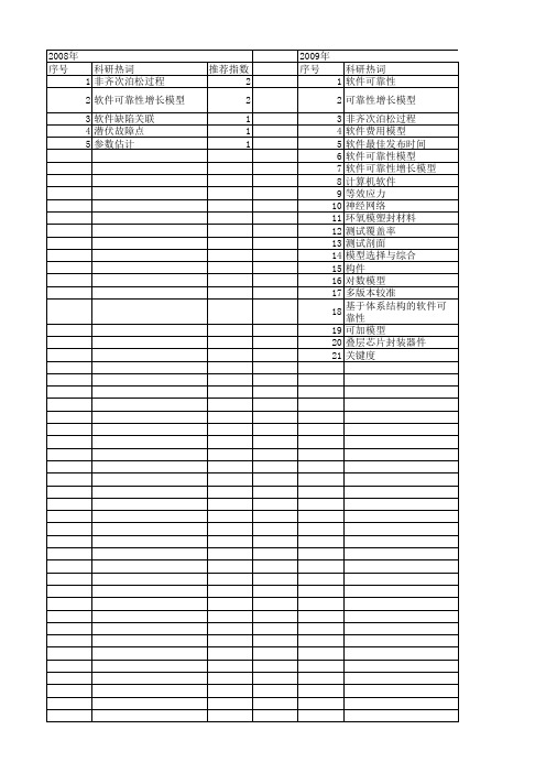 【国家自然科学基金】_软件可靠性增长模型_基金支持热词逐年推荐_【万方软件创新助手】_20140803