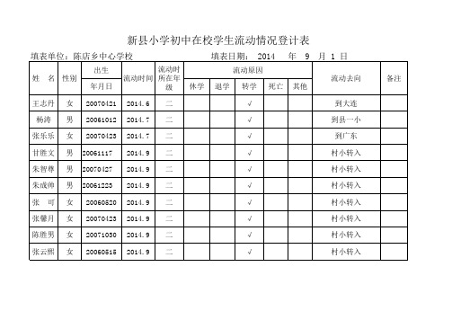 2015-5016在校学生流动情况登计表