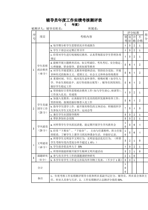 辅导员年度工作实绩考核测评表