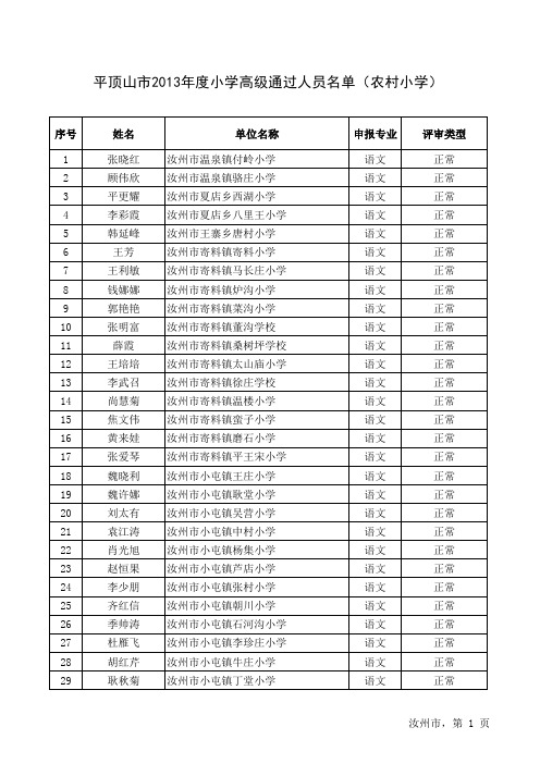 2013年平顶山市农村小学高级教师通过名单