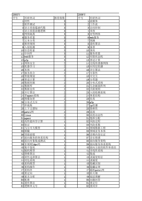 【计算机科学】_计算机应用系统_期刊发文热词逐年推荐_20140723