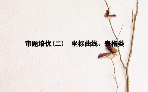 高考生物二轮复习 审题培优(二)坐标曲线、表格类课件.pptx