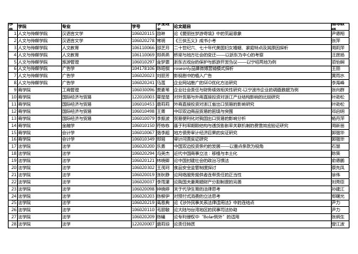 宁波大学2014届校级优秀本科毕业设计(论文)名单