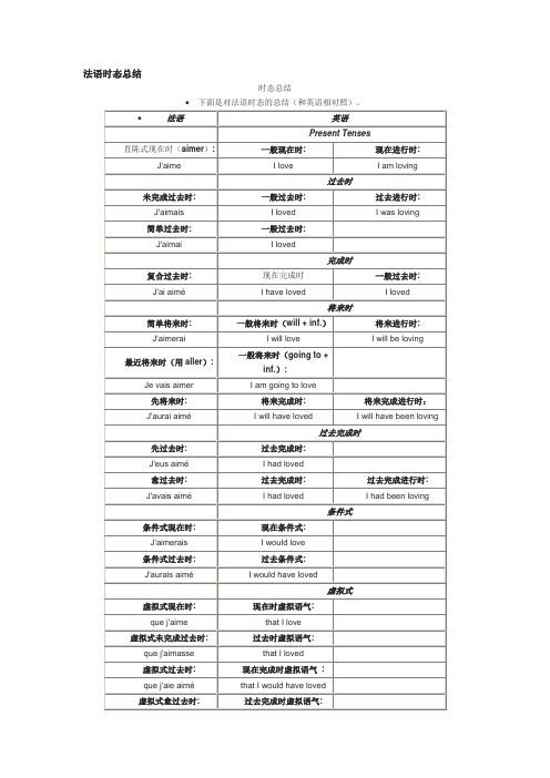 法语四级时态总结1