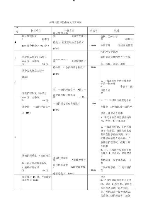 护理质量评价指标合格率及计算方法