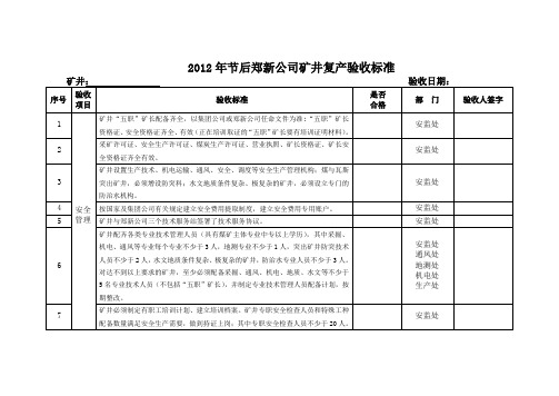复工复产验收方案及验收标准