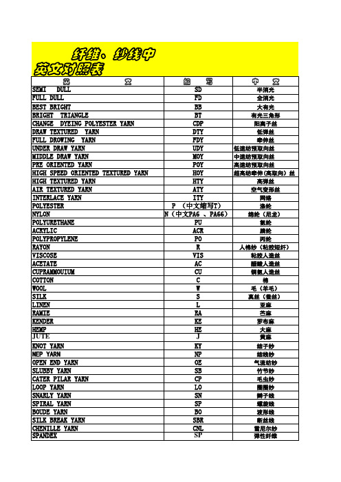 纤维纱线中英文对照表