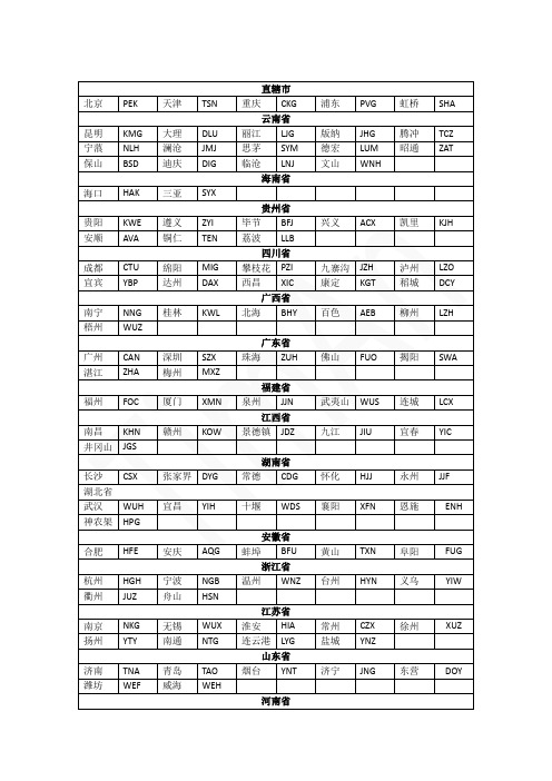 主要三字代码与二字代码
