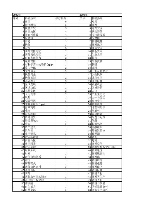 【国家社会科学基金】_发展贫困_基金支持热词逐年推荐_【万方软件创新助手】_20140805